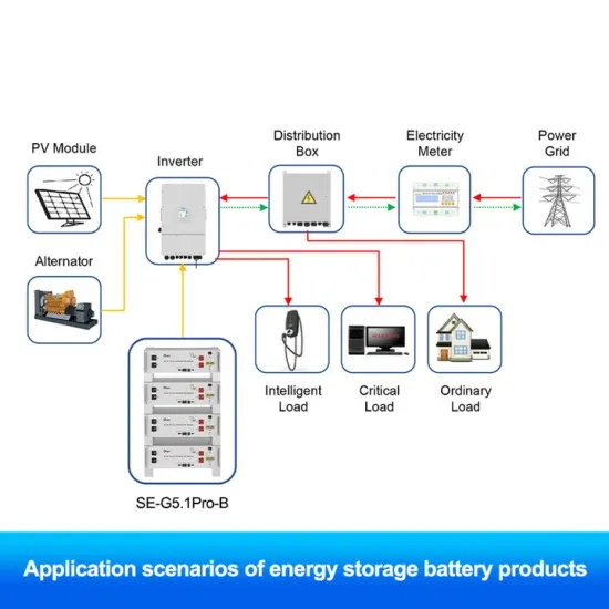 Energia słoneczna w Brukseli generator mocy